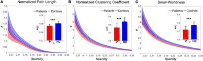 Altered topological organization of resting-state functional networks in children with infantile spasms